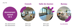 Tarifs locations bureaux, salles, cowork CSI